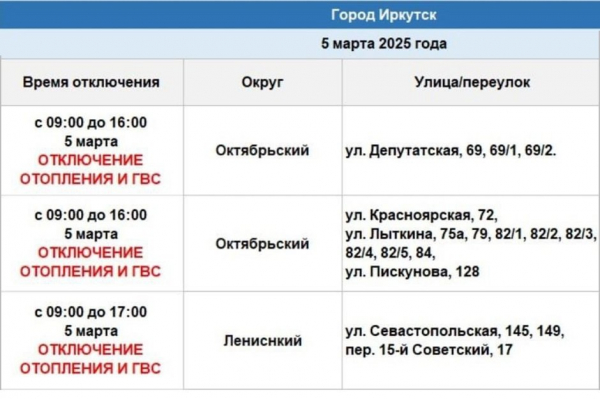 
                5 марта часть Октябрьского и Ленинского округов останется без горячей воды и отопления
                
            