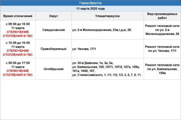 
                11 марта в трех округах Иркутска отключат горячую воду и отопление
                
            