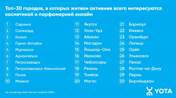Жители Иркутской области старшего поколения стали чаще покупать парфюмерию в интернете                            