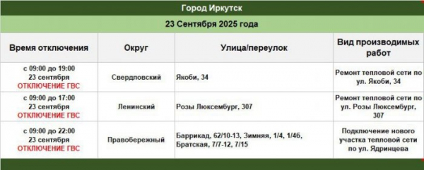 23 сентября в некоторых домах Иркутска отключат горячую воду                            