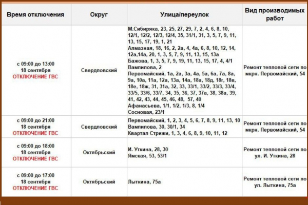 
                Горячую воду отключат в части двух округов Иркутска 18 сентября
                
            